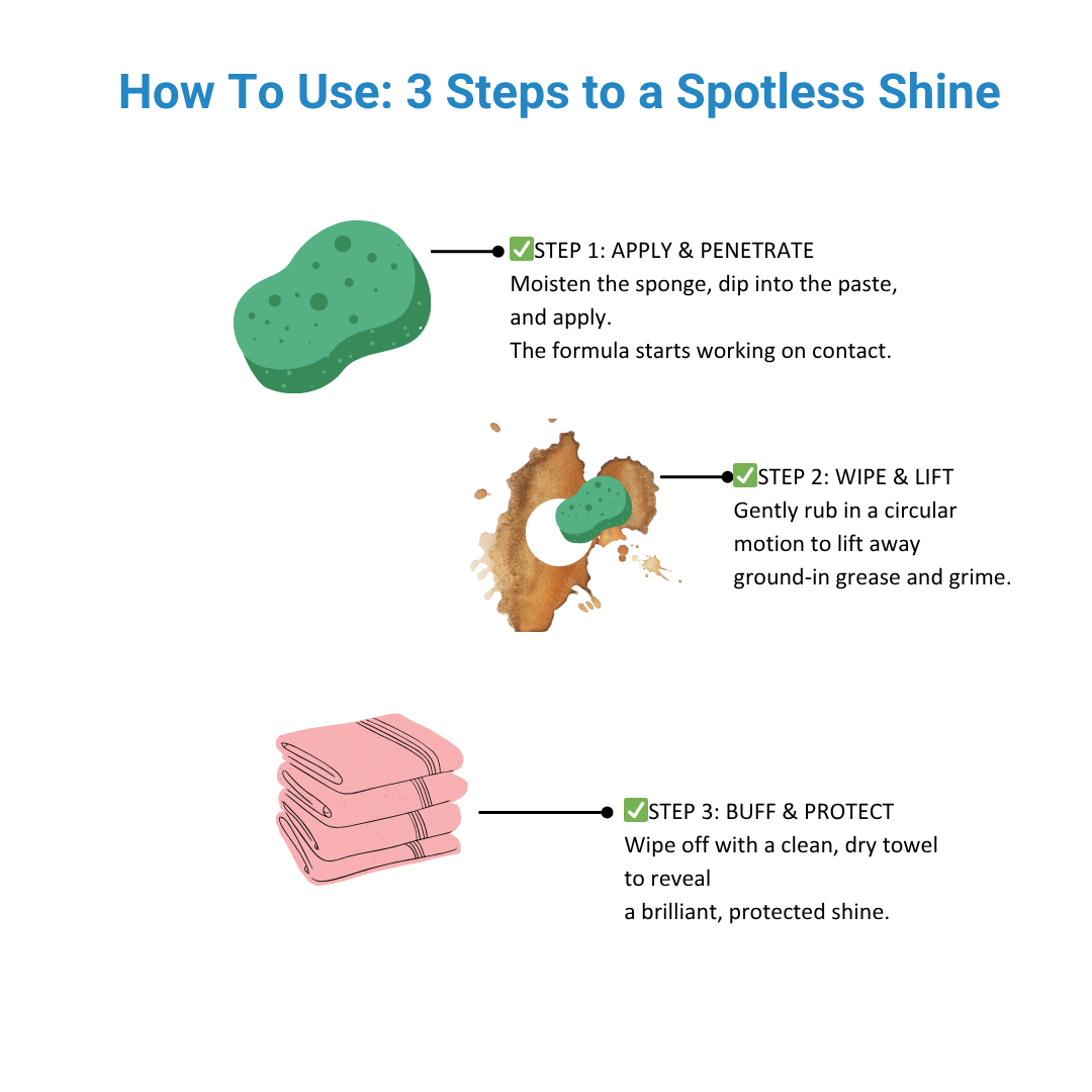 All-in-One Cleaning Wax & Protectant - Natural Plant-Based Formula for Leather Care, Shoe Cleaning, Car Interior, Sofa, Stainless Steel & Tile - Effortless 3-Step Clean